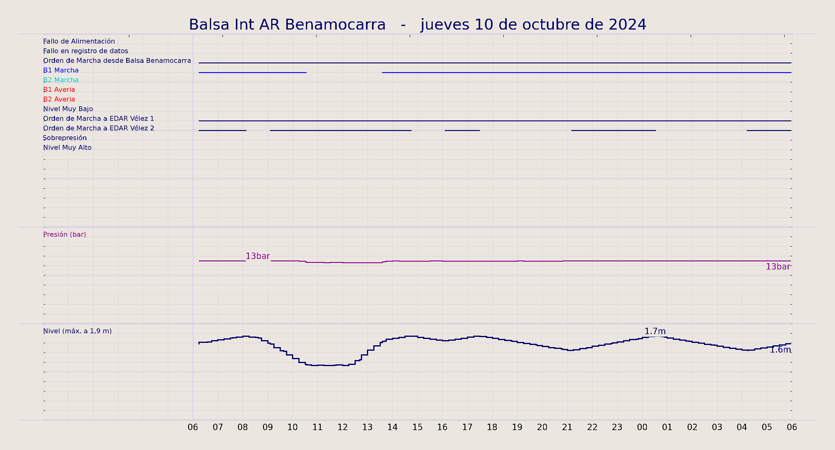 ../../imagenes/vid/2024/Balsa Int AR Benamocarra/2024-10-10 Balsa Int AR Benamocarra.png